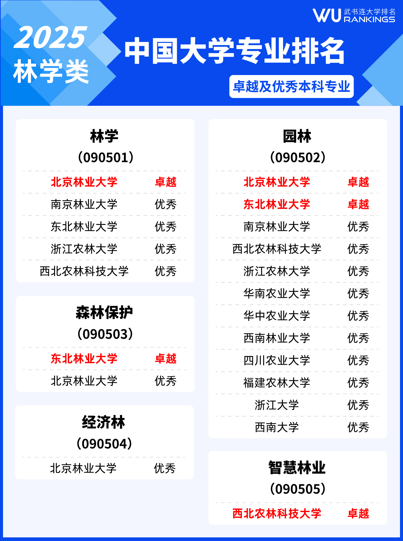 0905 0905