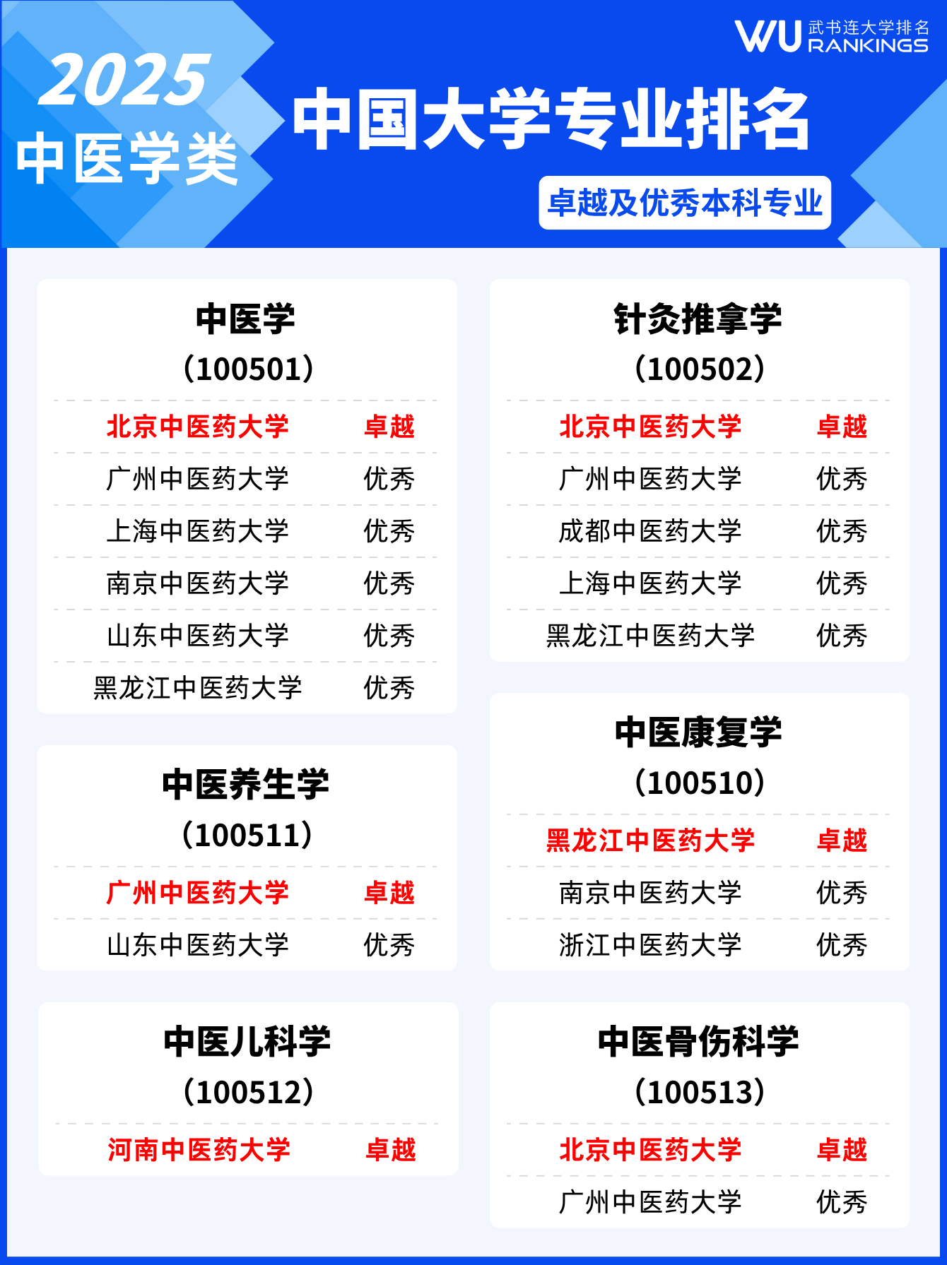1005 1005