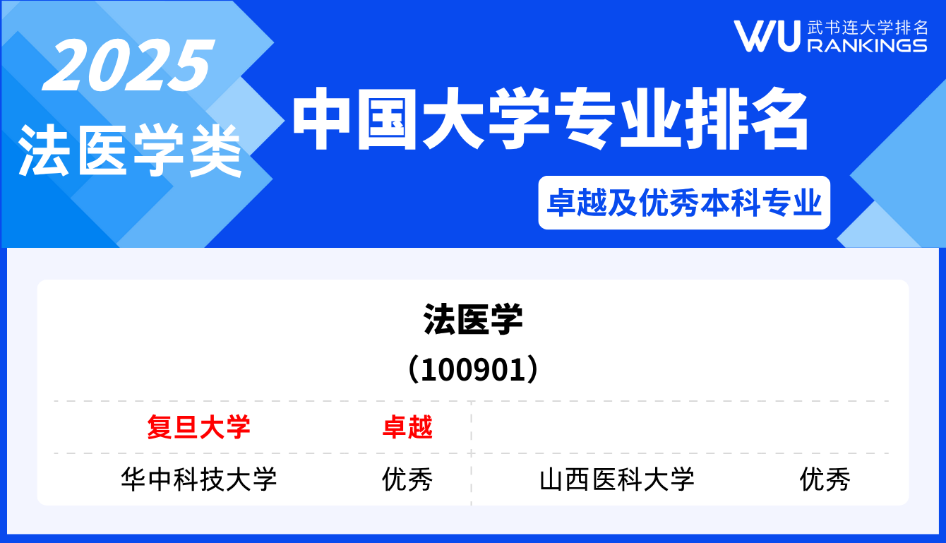 1009 1009